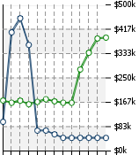 Home Value Graphic